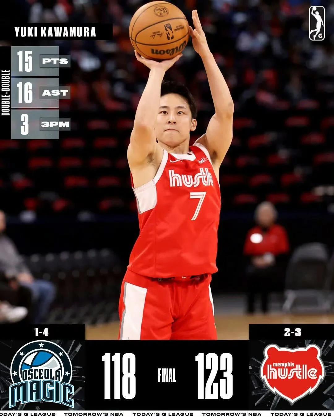 渡边和比江岛慎缺席亚洲杯河村勇辉首选NBA机会的简单介绍