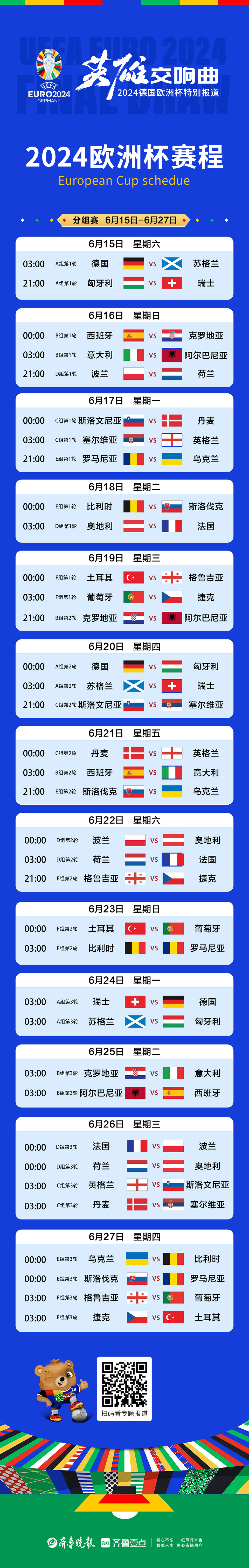 关于欧洲杯预选赛：球队战绩如何，备战成败在未卜的信息